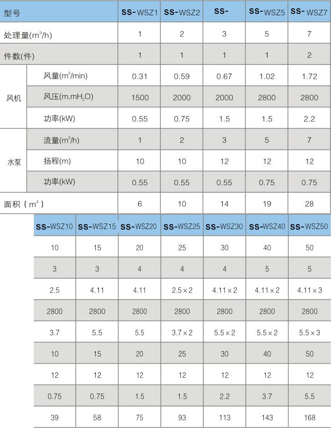 һ�廯��ˮ�����豸����������