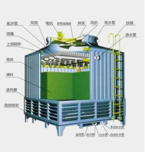 ��ȴ���ṹͼ